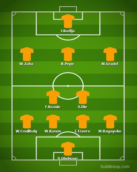 Ivory Coast vs Mali AFCON Round of 16- Ivory Coast's Predicted XI