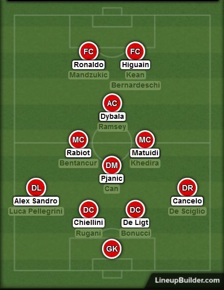 The full-backs will be expected to provide the width in any Sarri system, more so with the 4-3-1-2