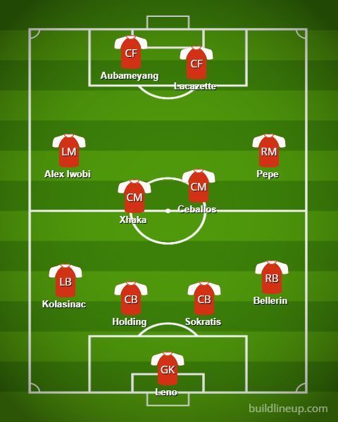 Arsenal could lineup in a 4-4-2 formation.