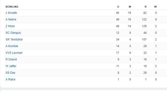 Bowling scorecard (Image courtesy: espncricinfo.com)