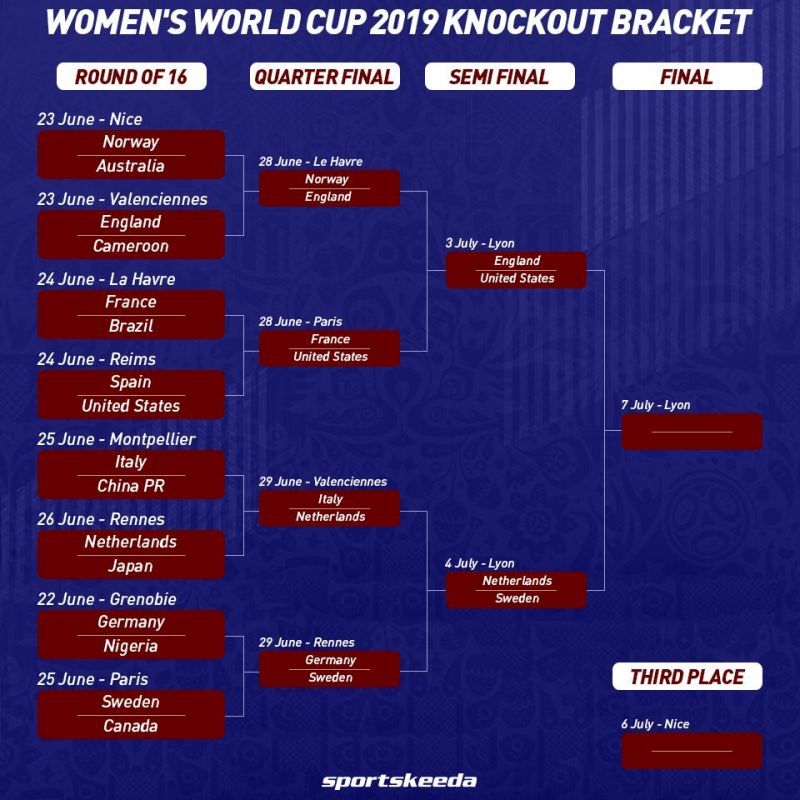 Womens World Cup Brackets Semi Final