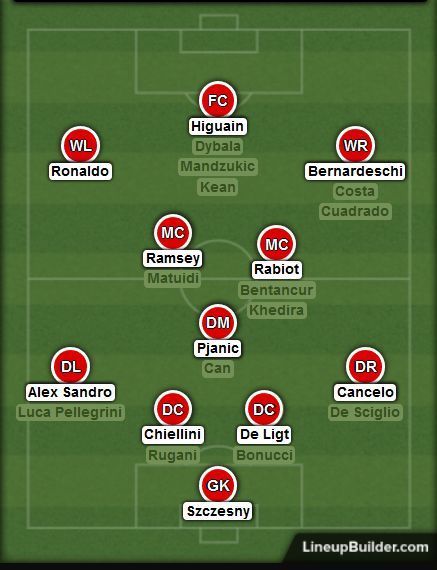 In Sarri&#039;s traditional 4-3-3, Ronaldo is most likely to feature on the left side
