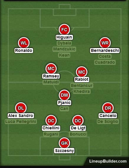 In Sarri's traditional 4-3-3, Ronaldo is most likely to feature on the left side