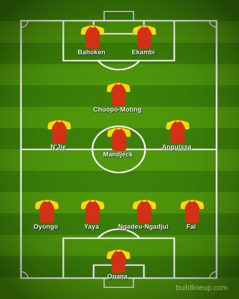 Cameroon Predicted XI.