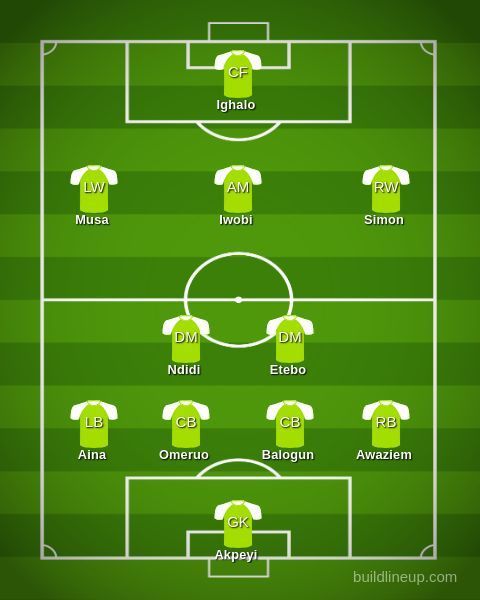 Nigeria&#039;s predicted XI.