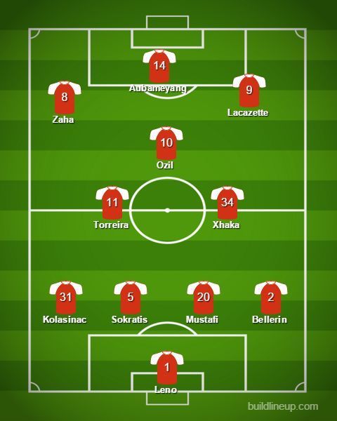 Aubameyang would be flanked by Lacazette and Zaha