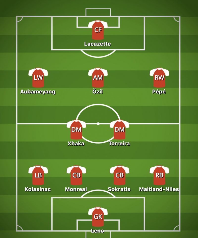 Arsenal formation