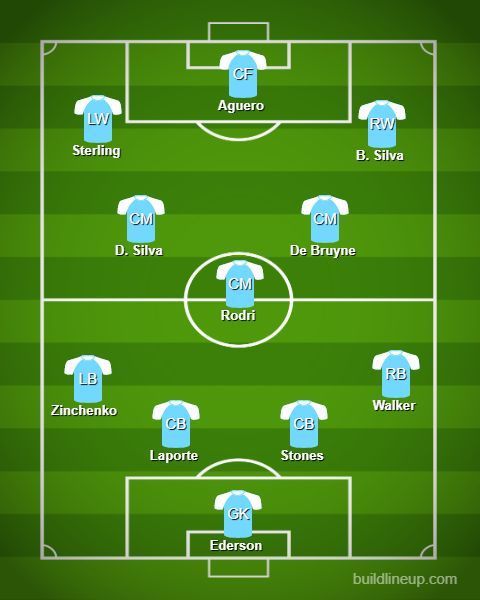 This is how City could lineup against Spurs.