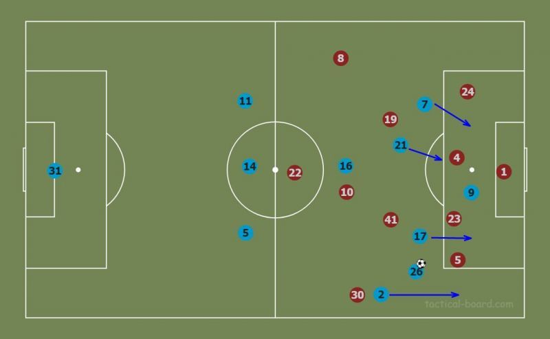 Man City&#039;s game plan vs West Ham Manchester City v Tottenham Hotspur - Premier League