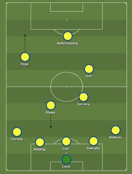 Leno, Beller&Atilde;&shy;n, Sokratis, Luiz, Holding, Tierney, Xhaka, Torreira, &Atilde;zil, Pepe, Aubameyang.