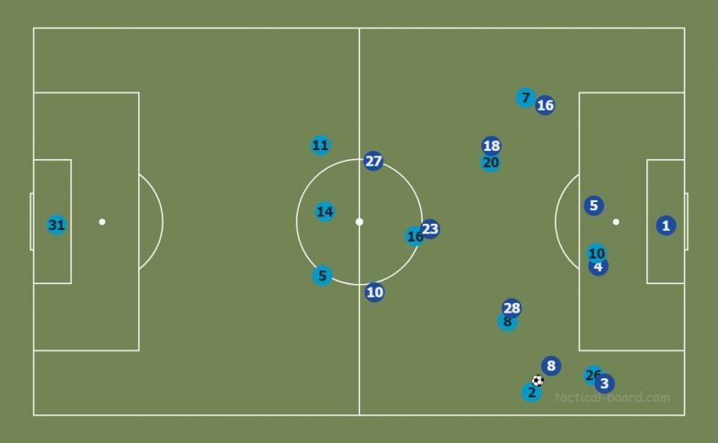 How Tottenham&#039;s defence should look