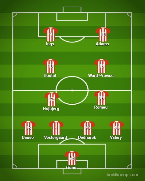 Southampton Predicted Lineup for tomorrow match against Manchester United