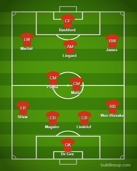 Manchester United predicted line-up against Chelsea