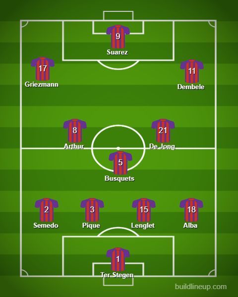 The predicted line-up for Barcelona