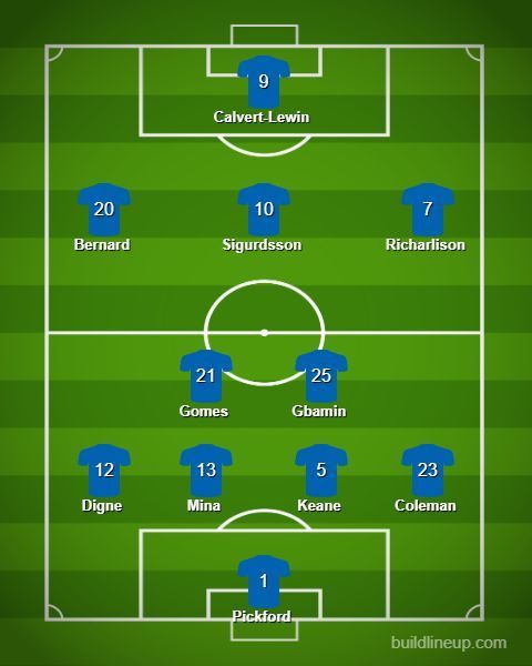 Everton&#039;s predicted XI against Aston Villa 