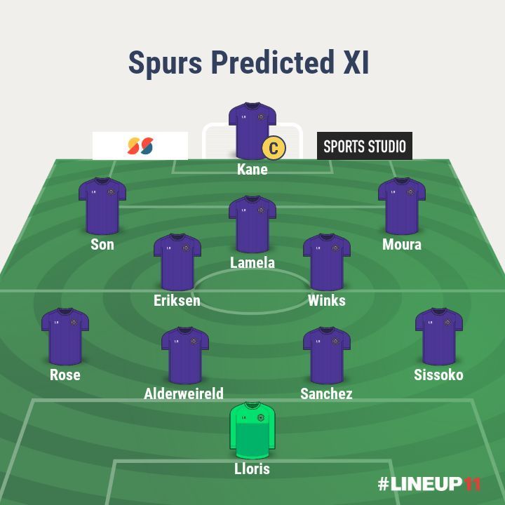 Spurs&#039; predicted line-up vs Arsenal