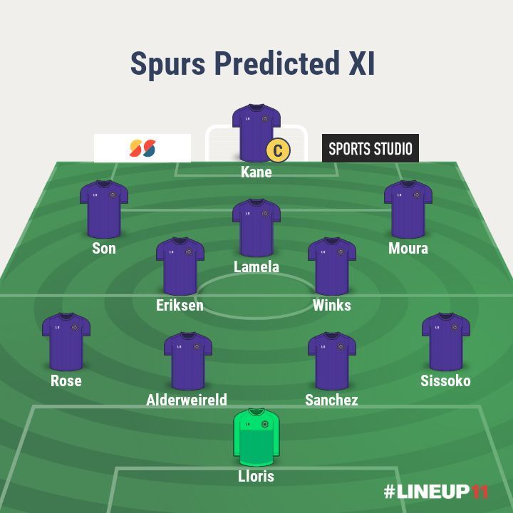 Spurs' predicted line-up vs Arsenal