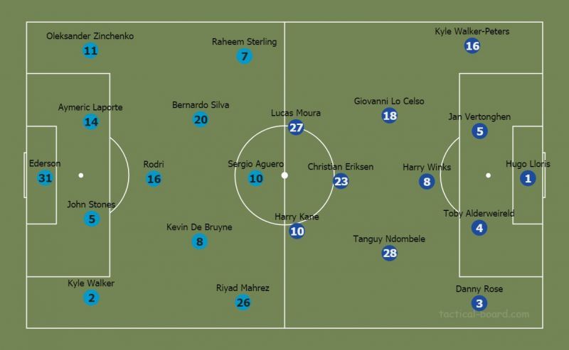 City vs Spurs Lineups