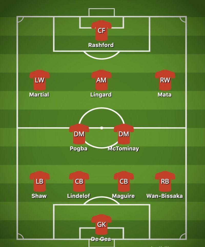 Man United formation