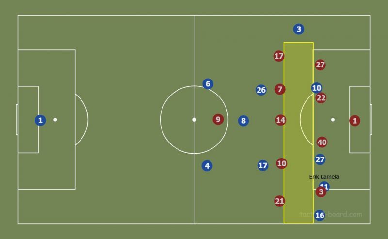 Yellow rectangle shows the gap between midfield and attack