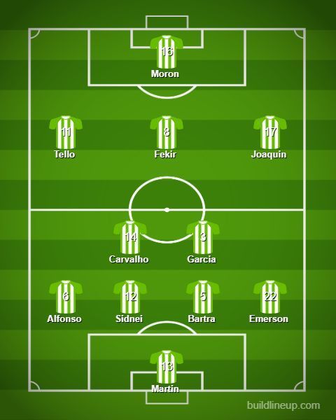 The predicted lineup for Real Betis today