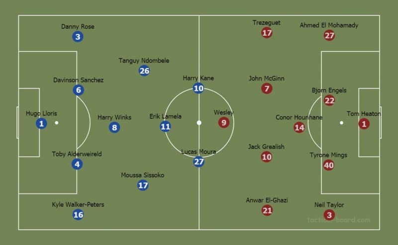 Spurs vs Villa lineups