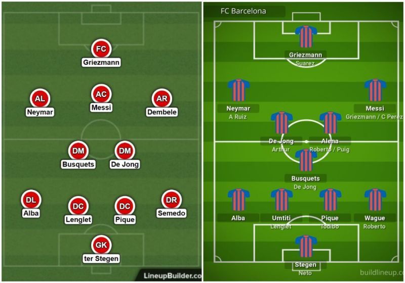 Barcelona's possible lineups with Neymar