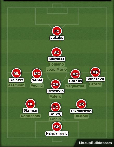 Inter will play as a compact unit capable of hurting most teams on the break