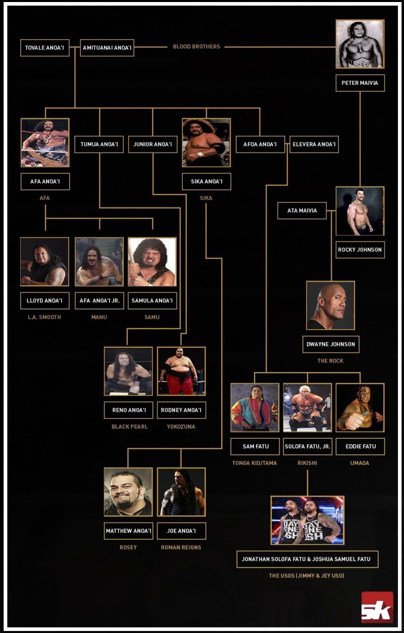 Anoa&#039;i Family Tree