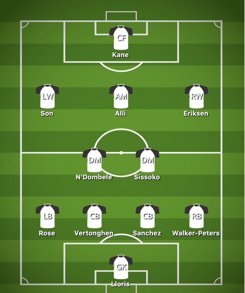 Spurs formation