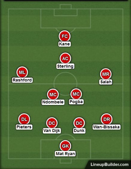 Premier League 2019/20 Gameweek 1: Team of the Week