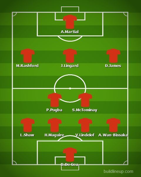 Manchester United&#039;s ideal starting lineup for 2019/20 season.