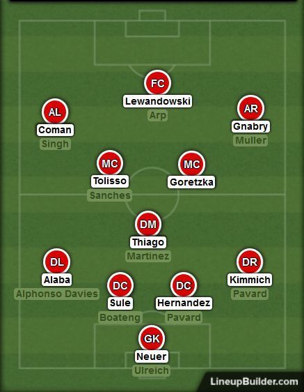 Bayern's 4-3-3 comes with a lot of emphasis on the wings