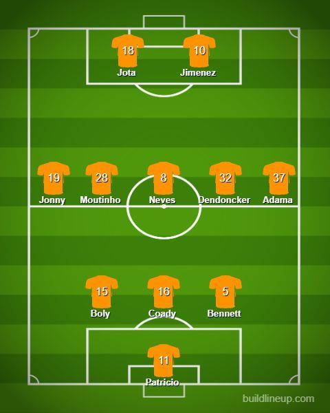 Wolves Predicted Lineup Against Braga