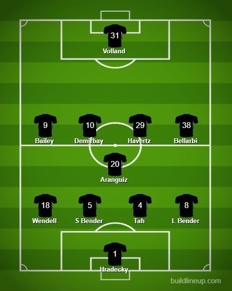 The predicted lineup for today