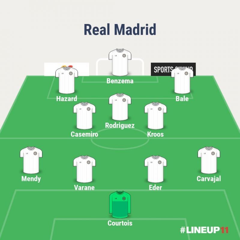 Real Madrid predicted XI