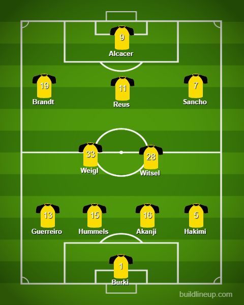 Borussia Dortmund predicted lineup