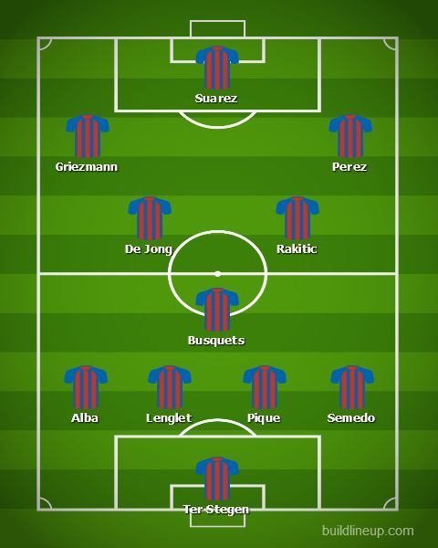 Barcelona vs Valencia- Barcelona&#039;s Predicted XI.