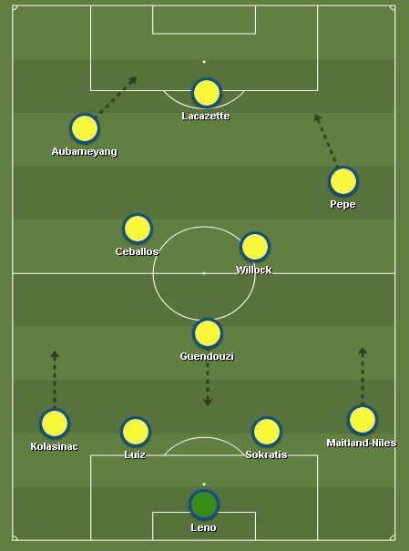 Predicted Arsenal XI for their game against Watford on Sunday