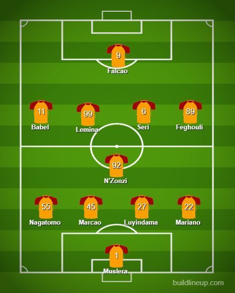 The predicted lineup for today