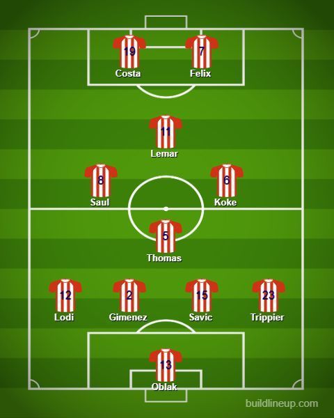 Atletico Madrid&#039;s likely XI against Celta Vigo