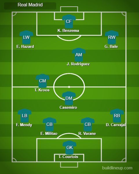 Real Madrid line-up vs PSG