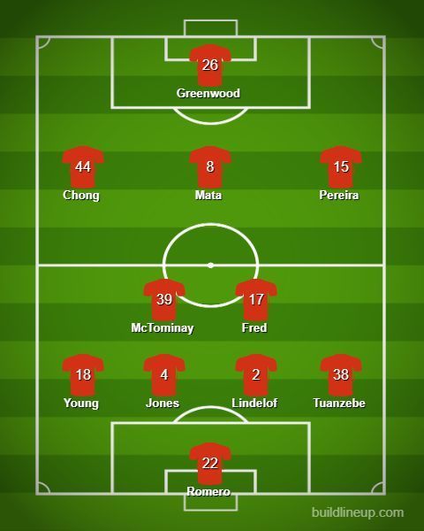 Manchester United's predicted lineup for today