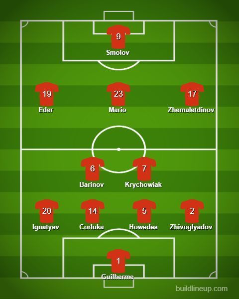 The predicted lineup for today