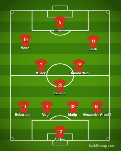 Liverpool's predicted eleven.