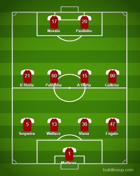 Braga Predicted Lineup Against Wolves