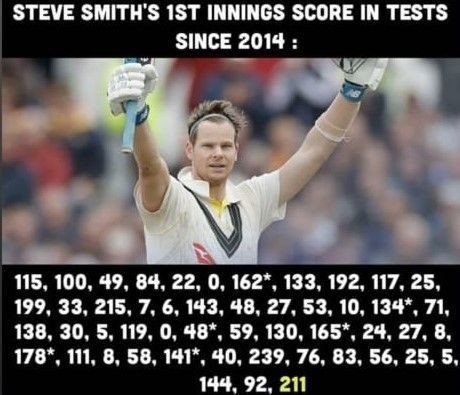 Steve Smith's numbers in the 1st innings of Test matches