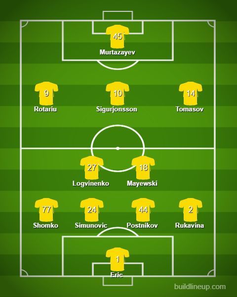 Astana's predicted lineup for today