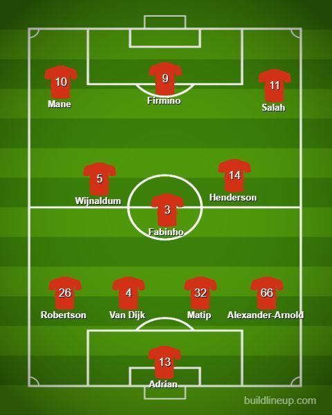 Liverpool predicted lineup