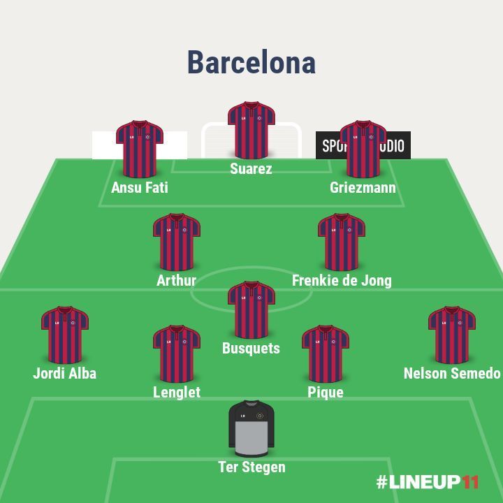 Probable Barcelona XI